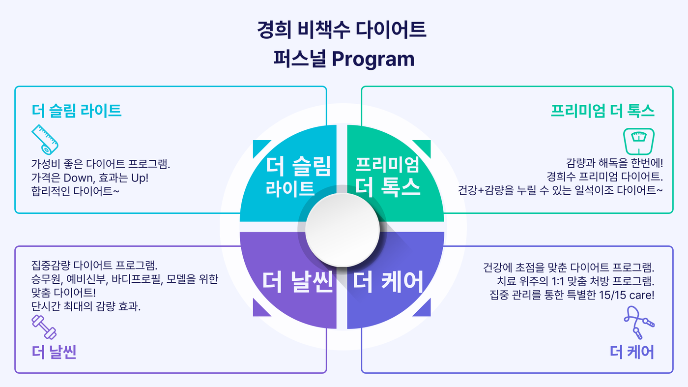 경희비책수 다이어트 퍼스널 프로그램